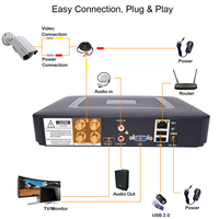4CH DVR monitoring kamery AHD zestaw 1200TVL 2 sztuk kopuła Bullet na podczerwień 1080P 2MP 5in1 wideo DVR nadzoru zestaw 3